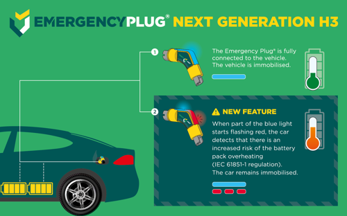 LED Indicatie H3 Uitleg 260122